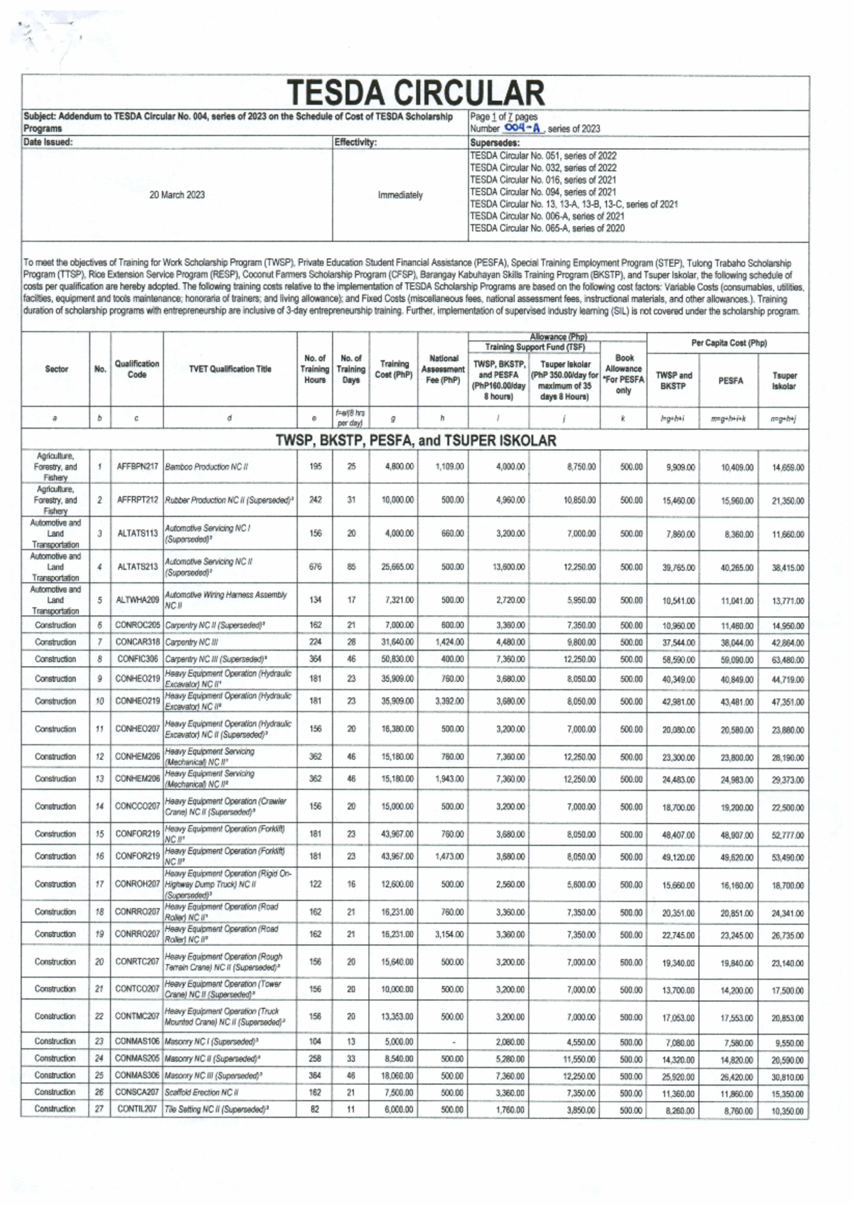 Tesda Circular No. 004-A-2023 - Subject: Addendum to TESDA Circular No ...