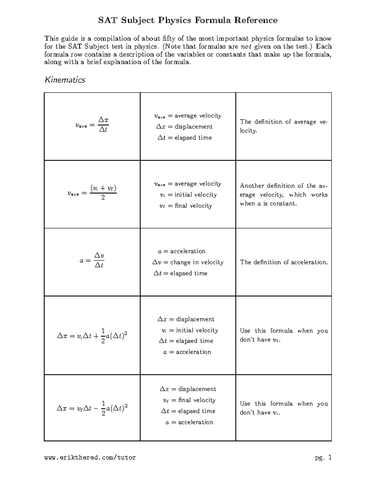 Physics-reference - ..... - This guide is a compilation of about fifty ...