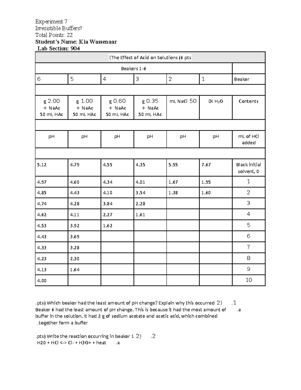 CHEM 110L Experiment 7 Irresistible Buffers Experiment 7