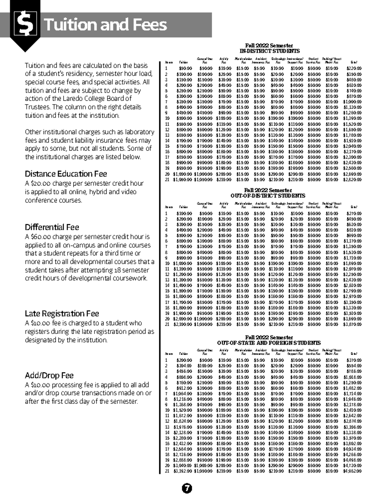 Fall 2022 Tuition Schedule 77 Tuition and fees are calculated on the