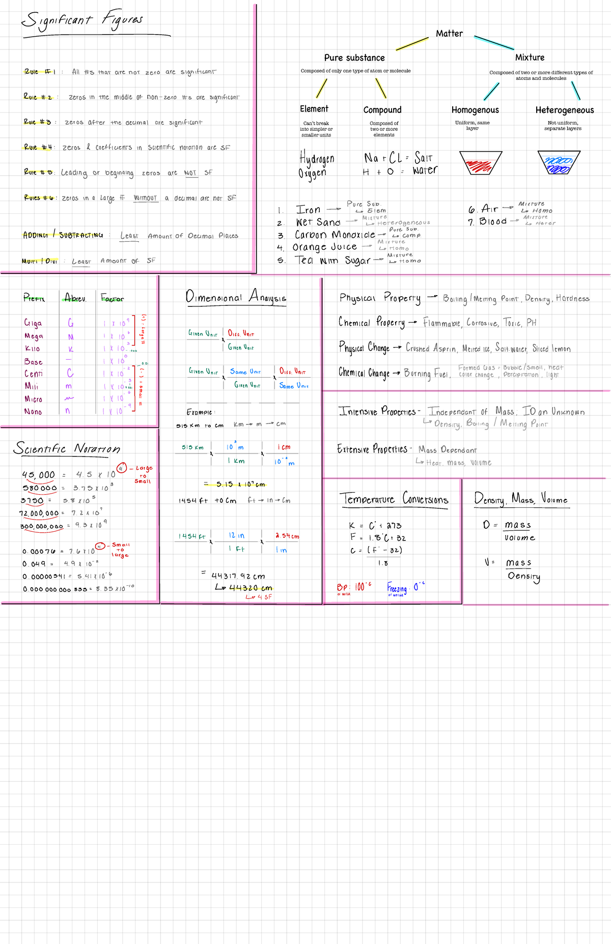 Quiz 1 Cheat Sheet - N/a - CHEM 1127Q - Studocu