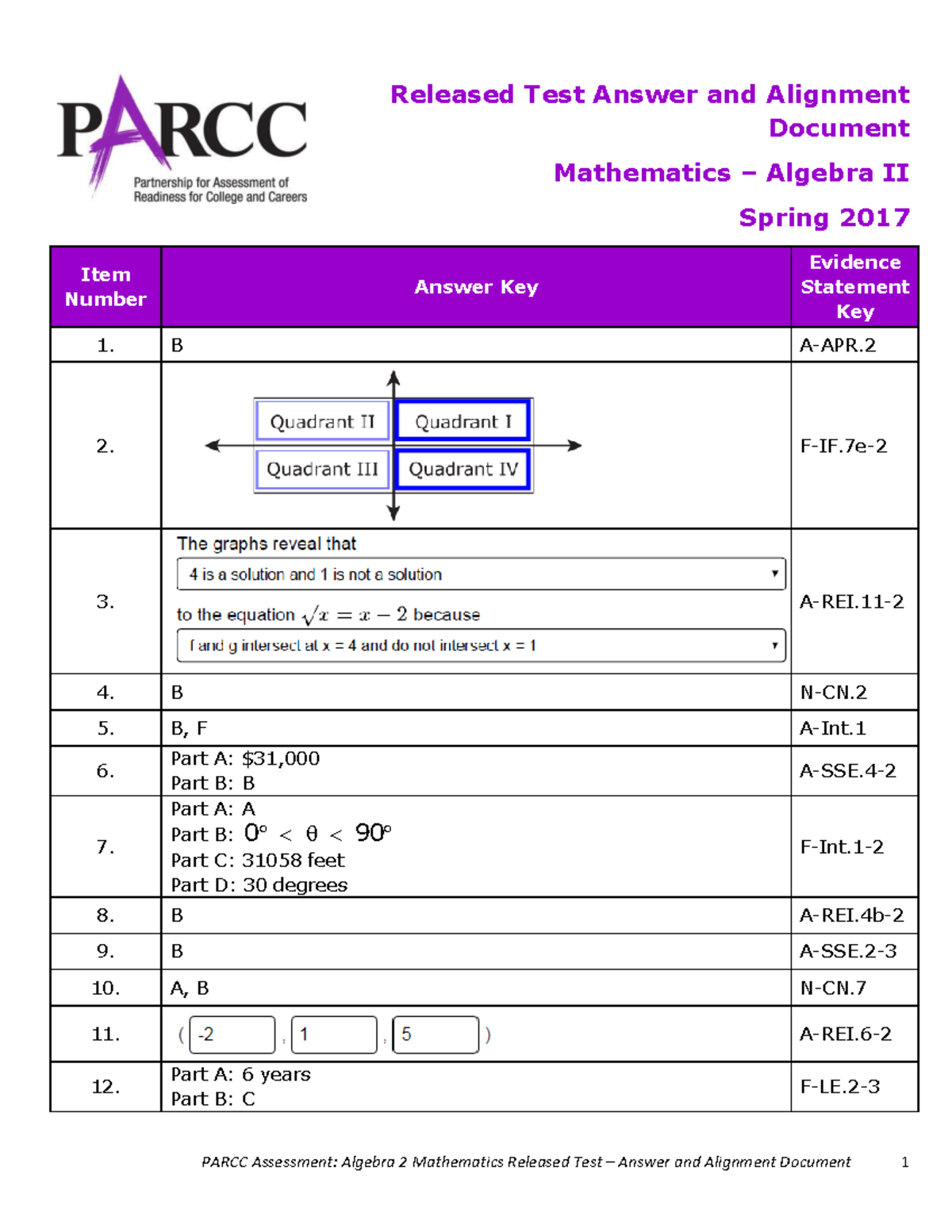 Parcc Math Sp 2017 A2 Released Answer Key - Released Test Answer and ...