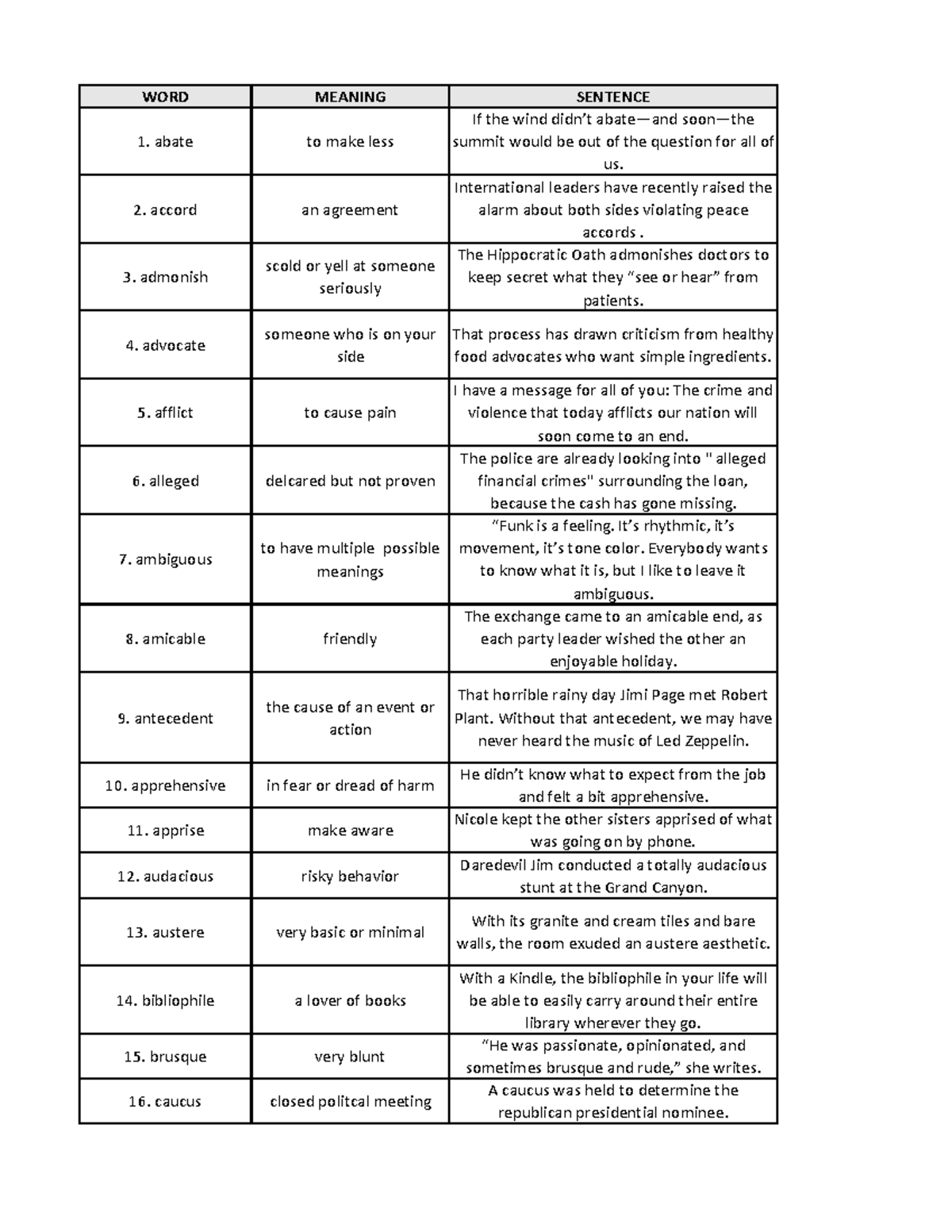 vocab-list-word-meaning-sentence-abate-to-make-less-if-the-wind-didn