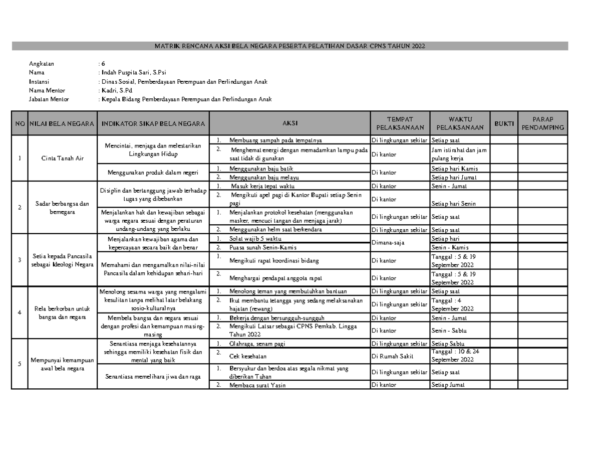 Agenda 1 HARI 3 Tugas Individu Rencana AKSI BELA Negara Peserta Latsar ...