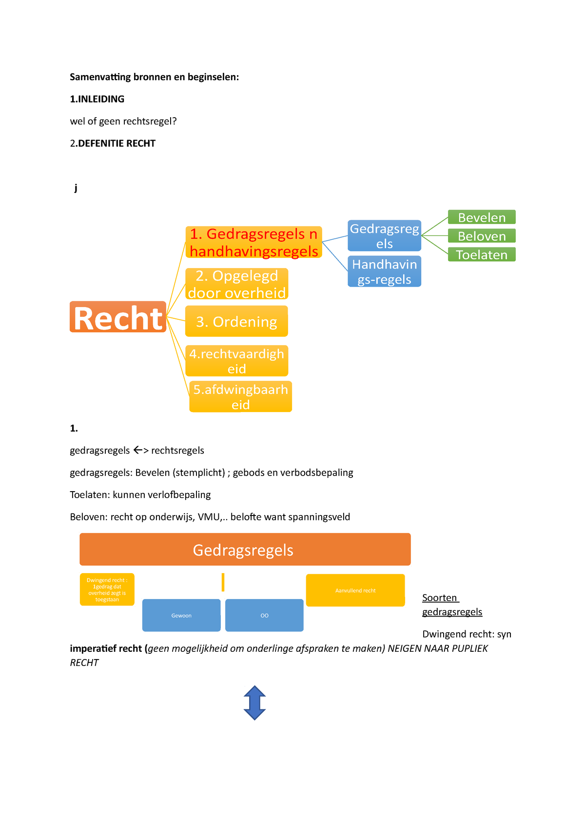 Samenvatting Bronnen En Beginselen - DEFENITIE RECHT J 1. Gedragsregels ...