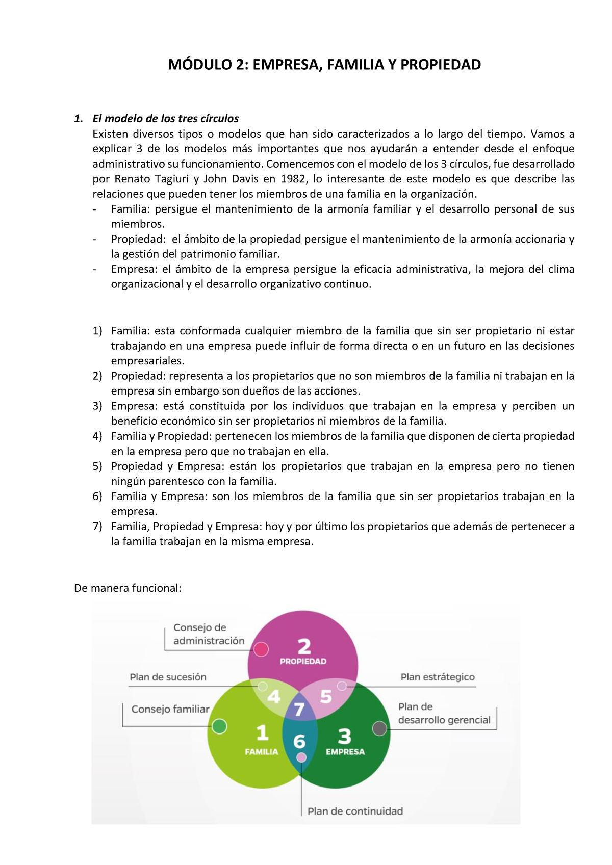 Módulo 2 - El Modelo De Los Tres Círculos Existen Diversos Tipos O ...