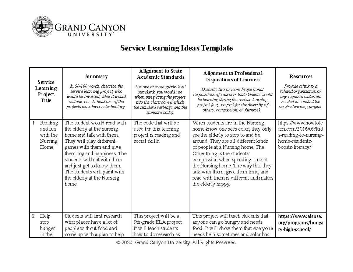 EDU-330-T4-Service Learning Ideas Template - Service Learning Ideas ...