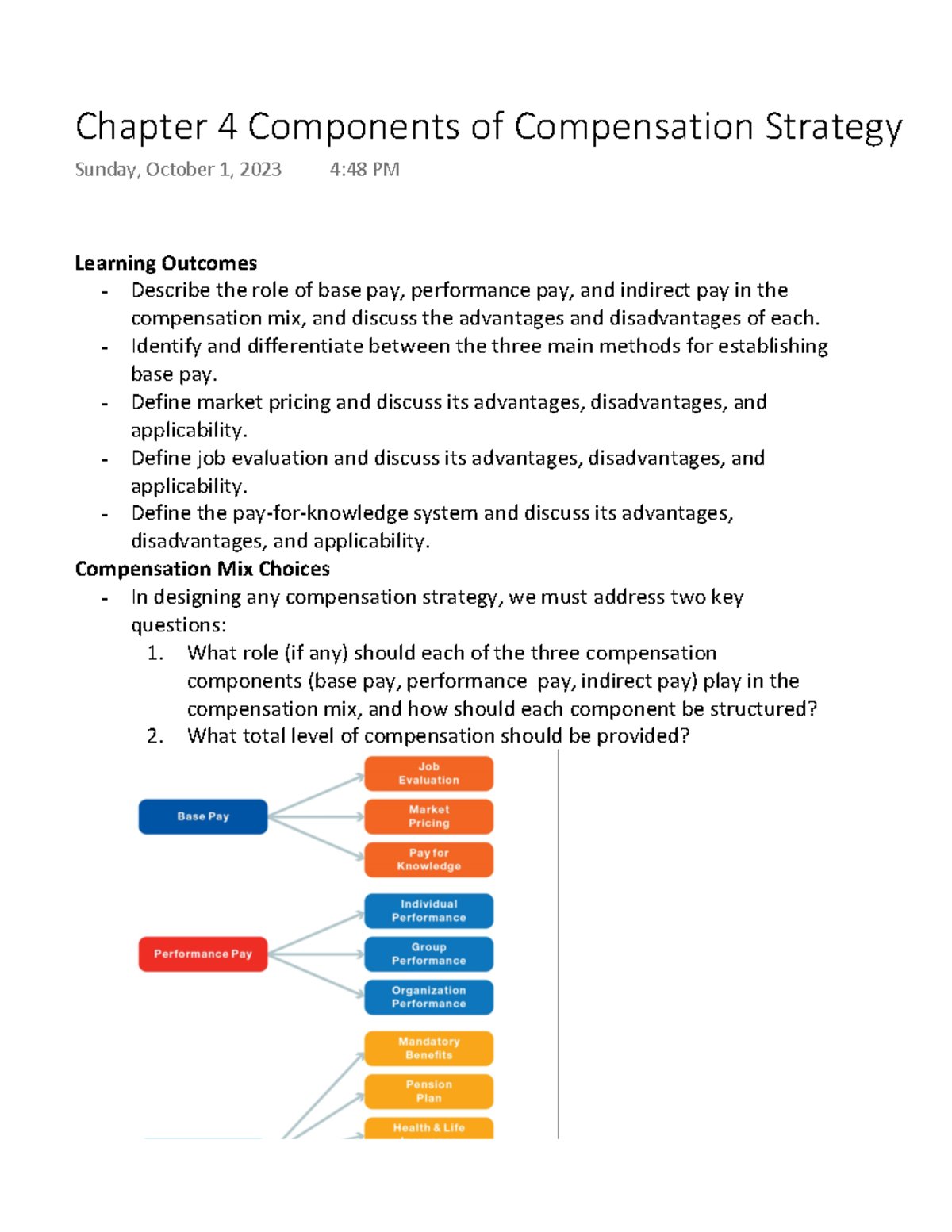 Chapter 4 Components of Compensation Strategy Learning