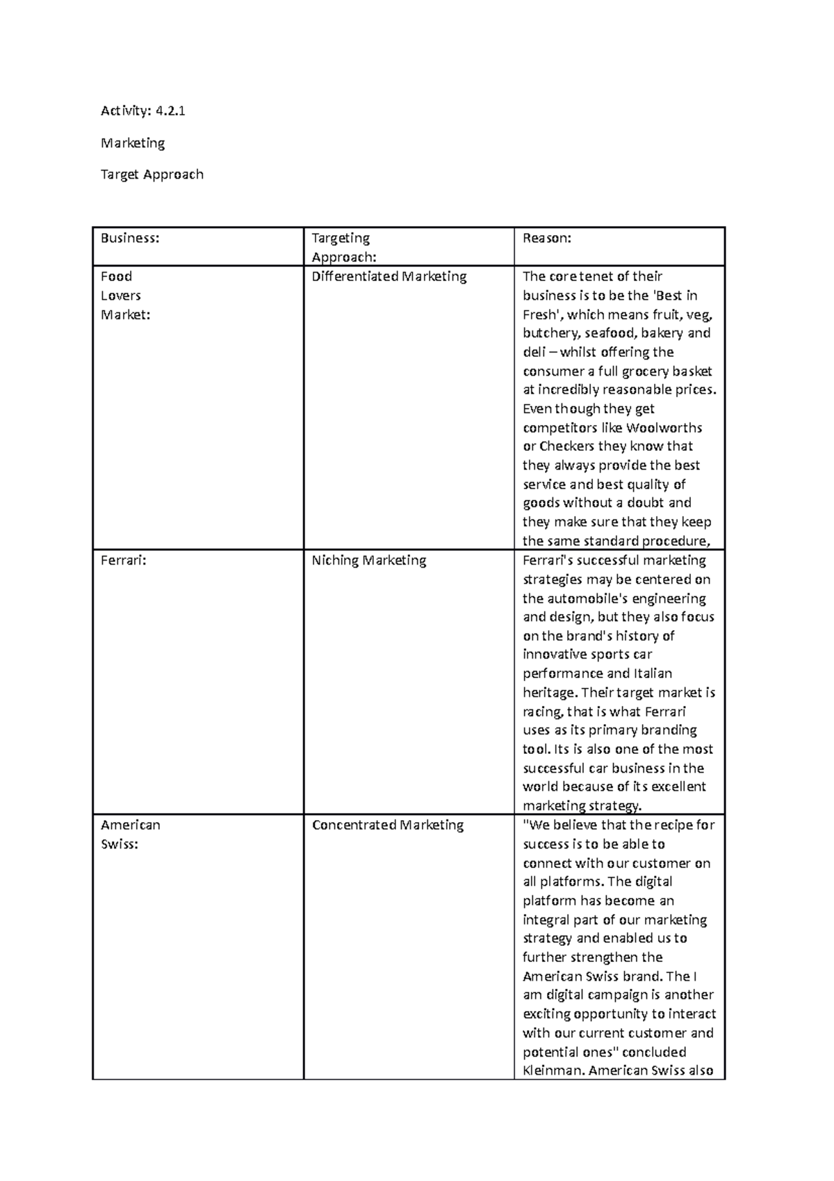 Activity Marketing Target Approach Business Targeting Approach