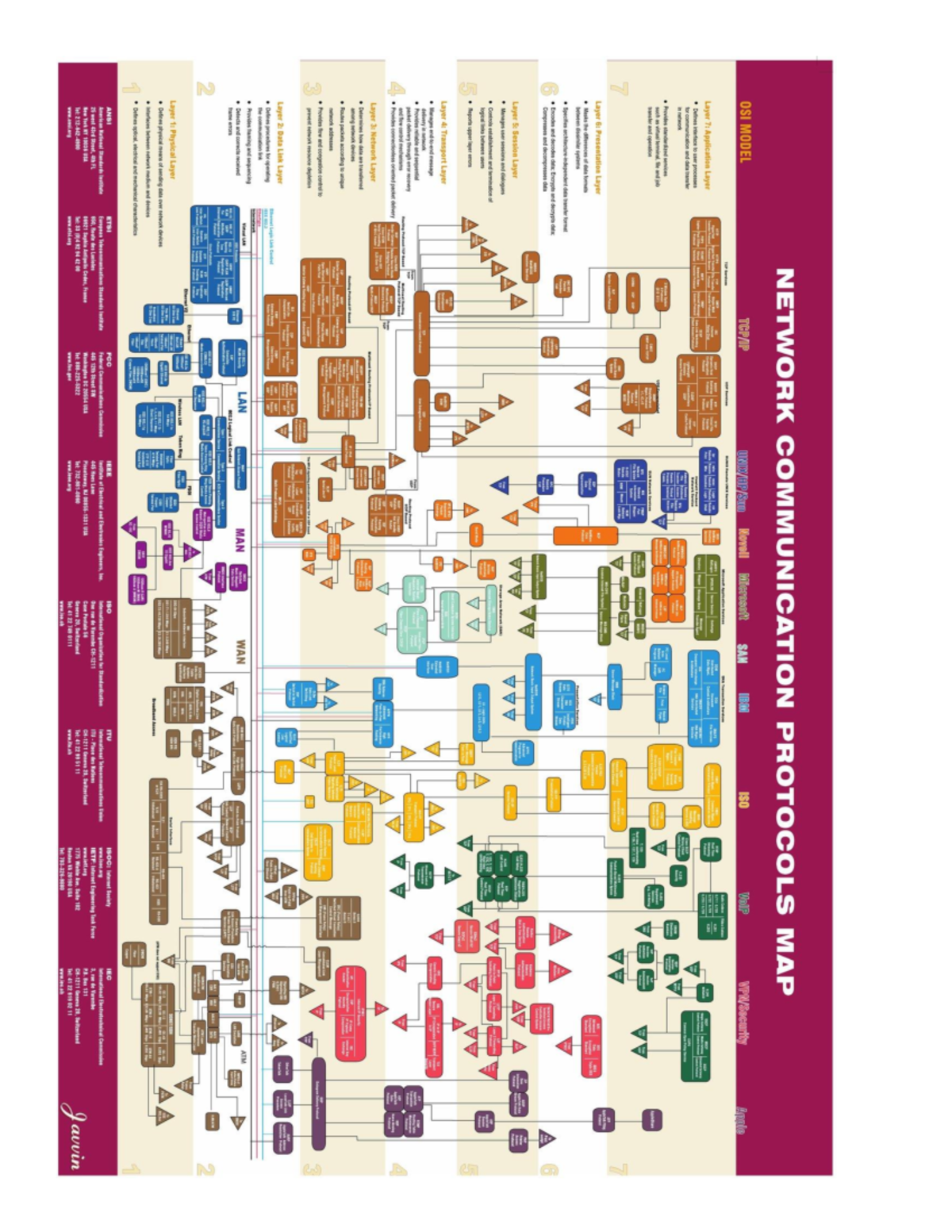 MAPA TCP-2 - Mapa de protocolos TCP - NETWORK COMMUNICATION PROTOCOLS ...