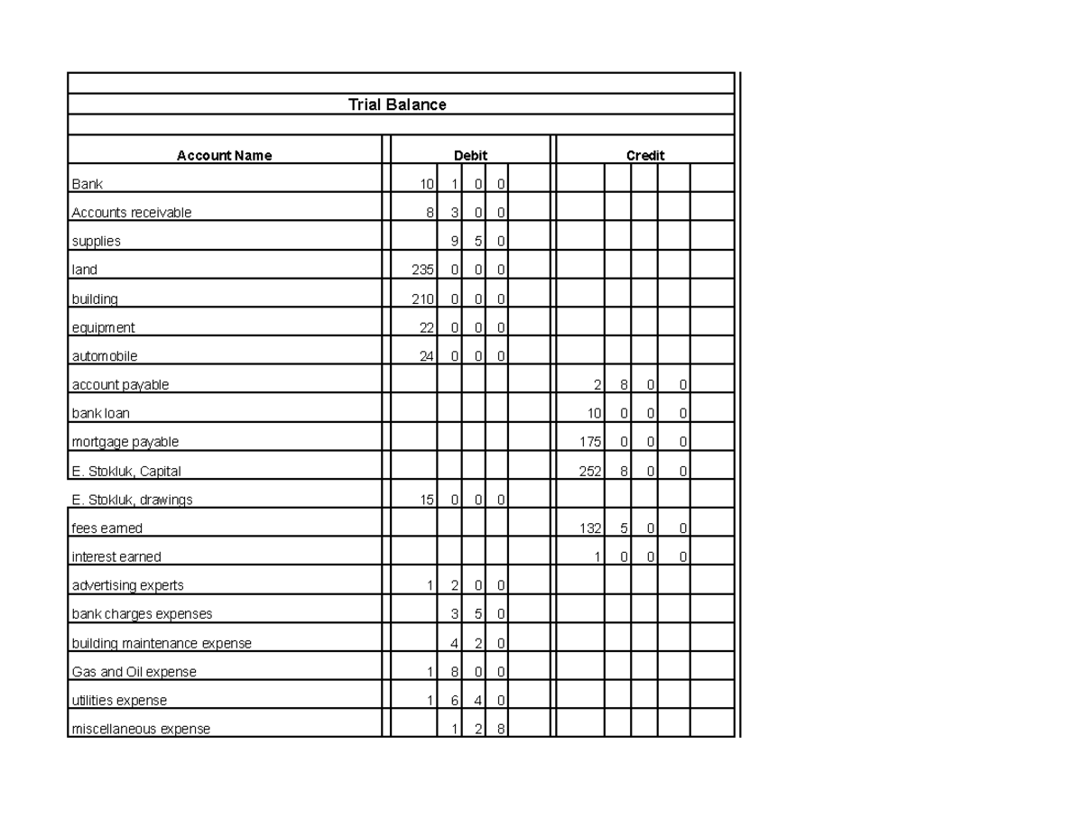 142. A - Trial Balance - assignment - Trial Balance Bank Account Name ...