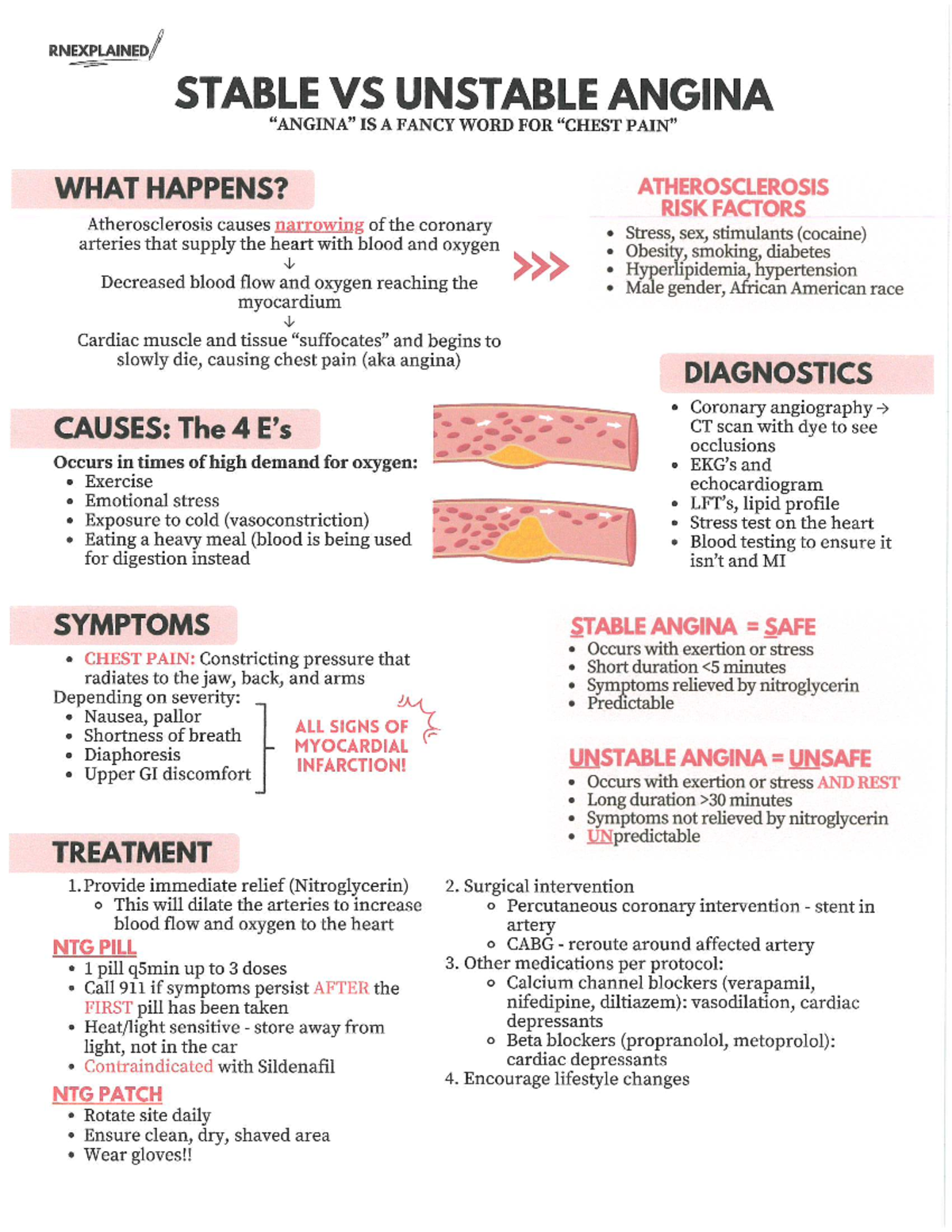 RN Explained Cardiac notes #2 - Studocu