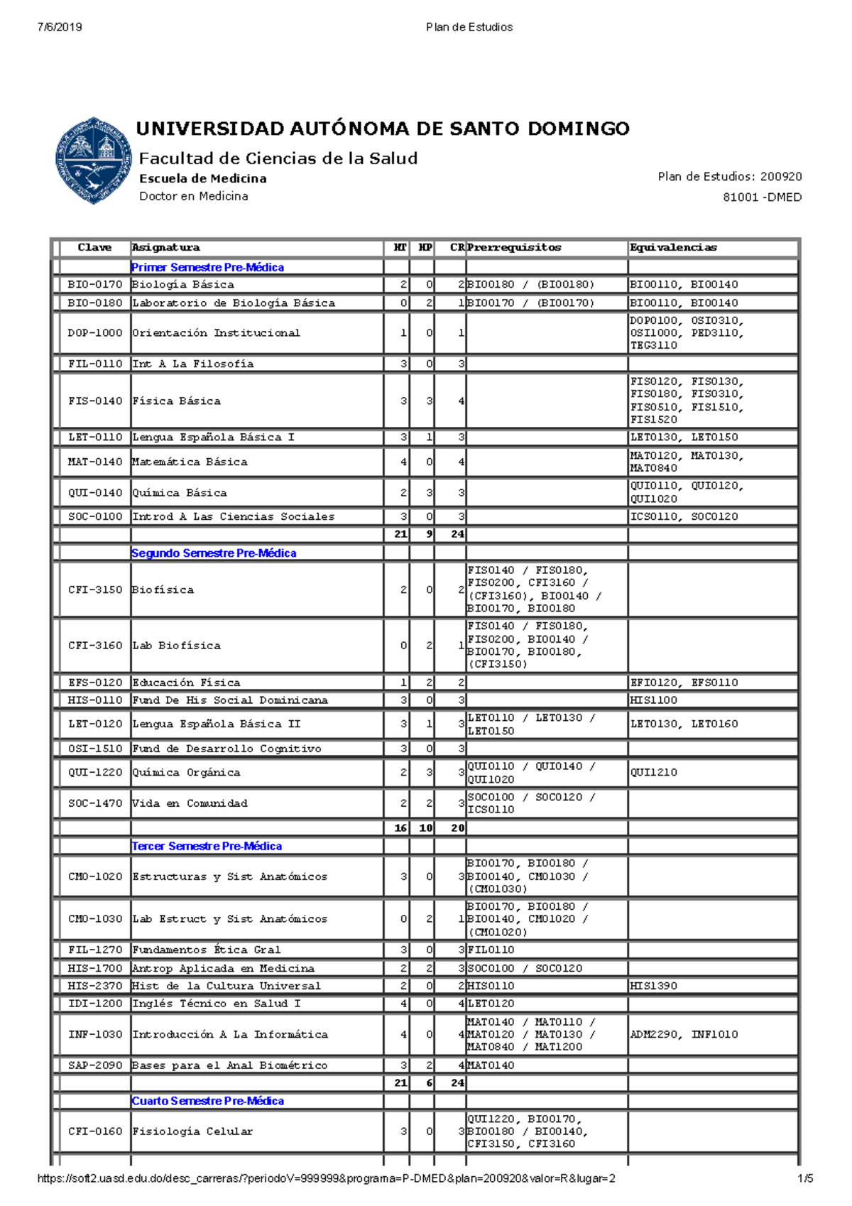 Pensum Doctor EN Medicina (PLAN14) - 81001 -DMED UNIVERSIDAD AUTÓNOMA ...