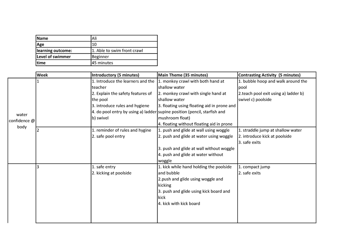 Scheme of work of swimming teaching material example - Name Ali Age 10 ...