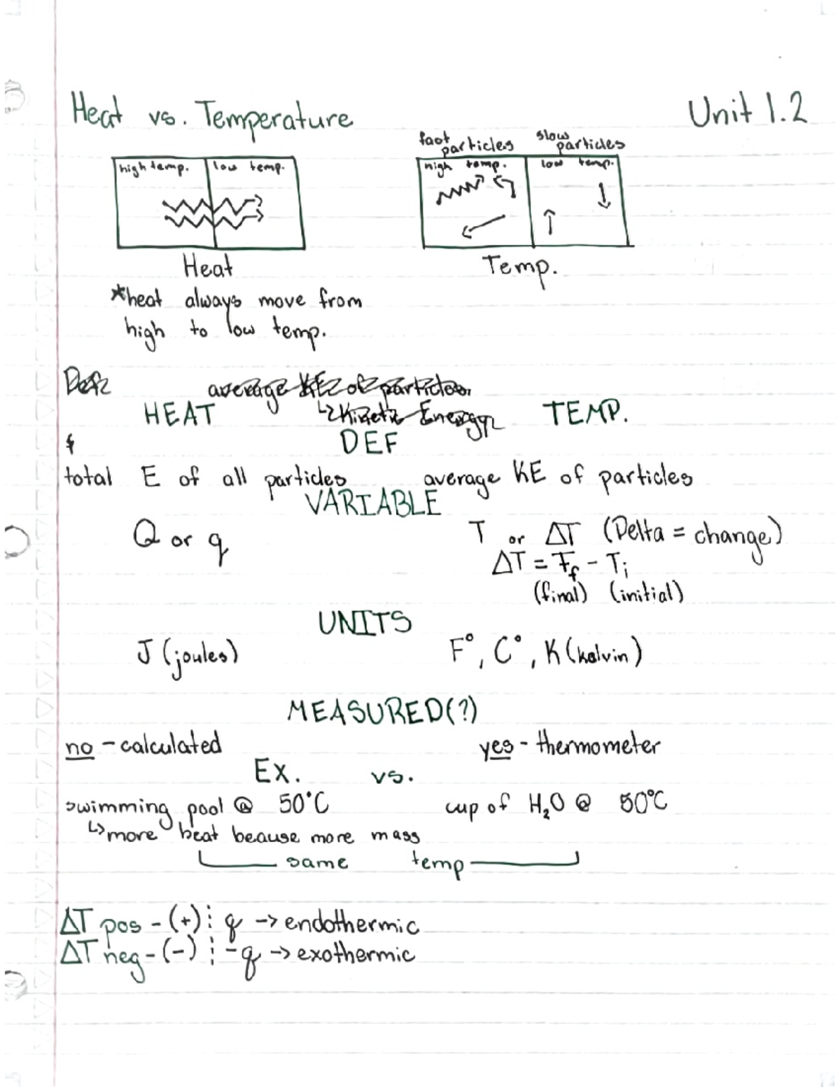 CHEM unit 1.2 - Unit 1.2 notes of chemistry at a high school level ...