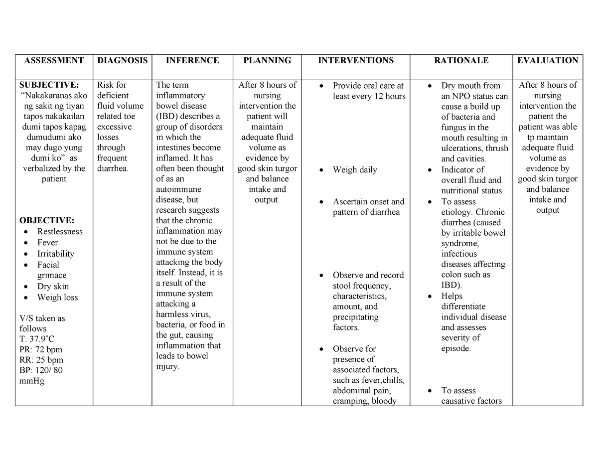 ncp-fluid-volume-deficit-assessment-diagnosis-inference-planning