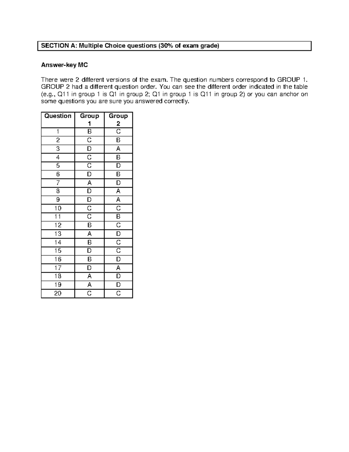 Exam March 2018 Solution - SECTION A: Multiple Choice questions (30% of ...