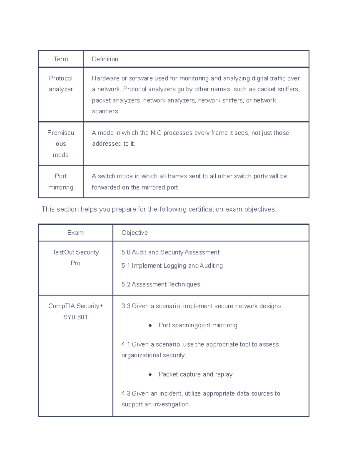 11.5 Protocol Analyzers Term Definition Protocol analyzer Hardware or