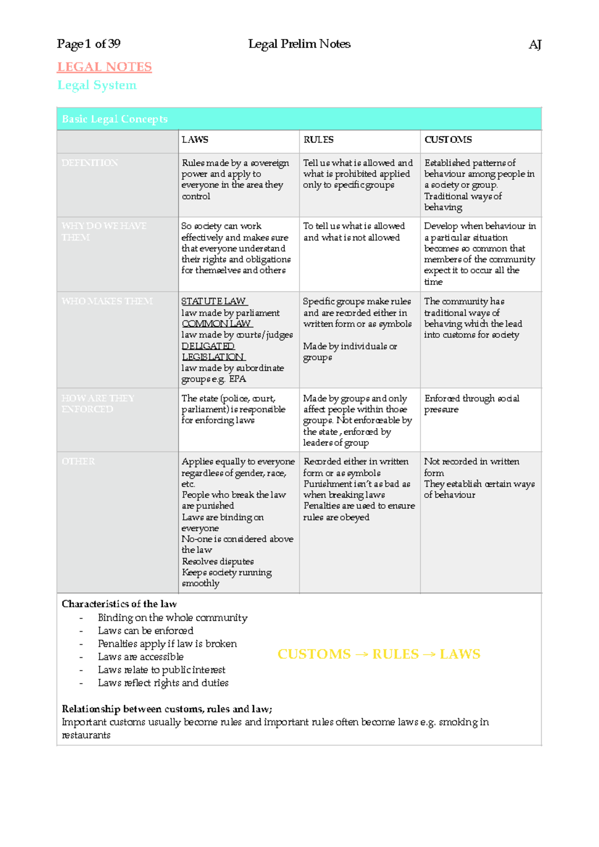 Copy of Legal Notes Prelim - LEGAL NOTES Legal System Basic Legal ...