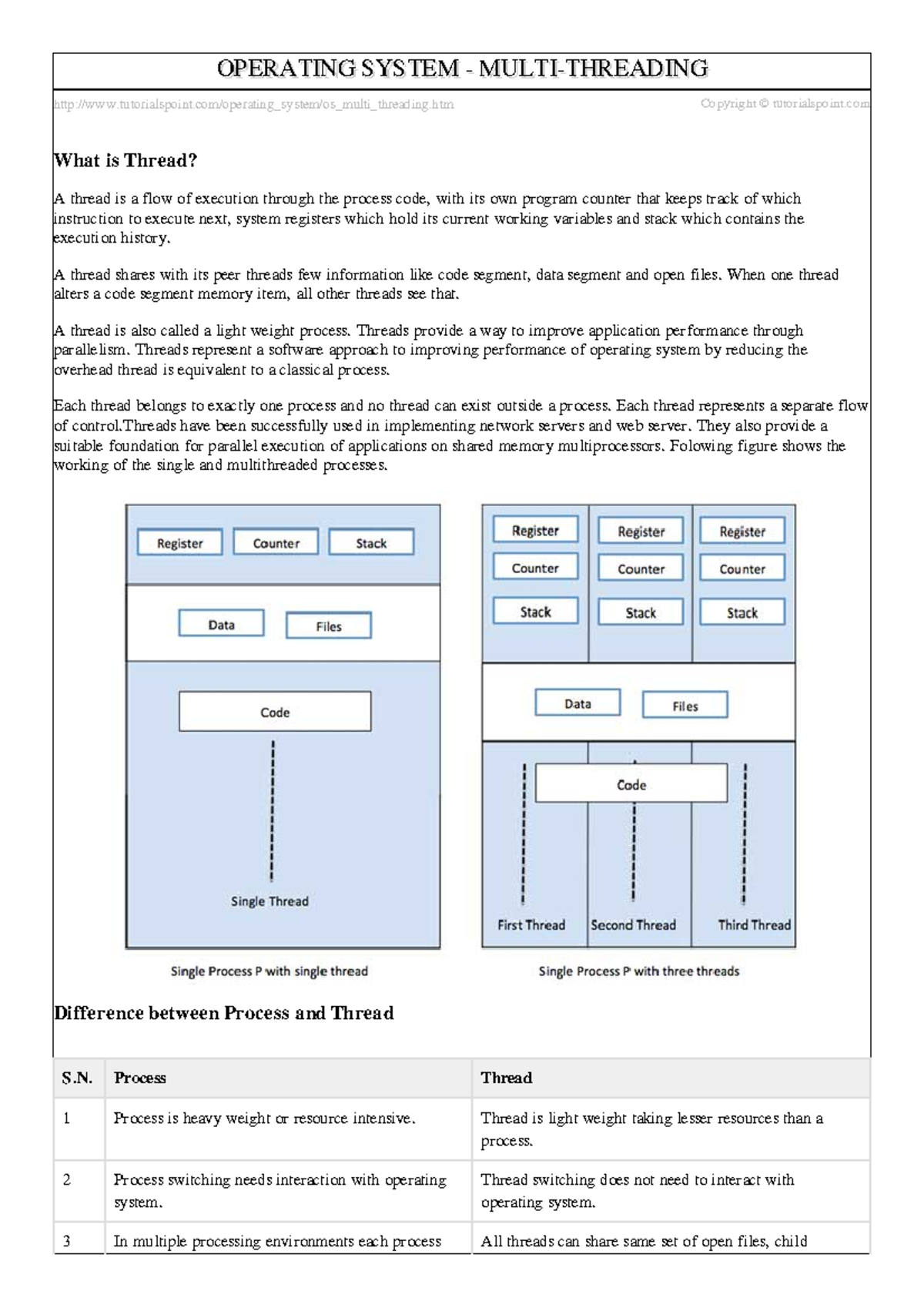 Os Multi Threading - Tutorialspoint/operating_system/os_multi_threading ...