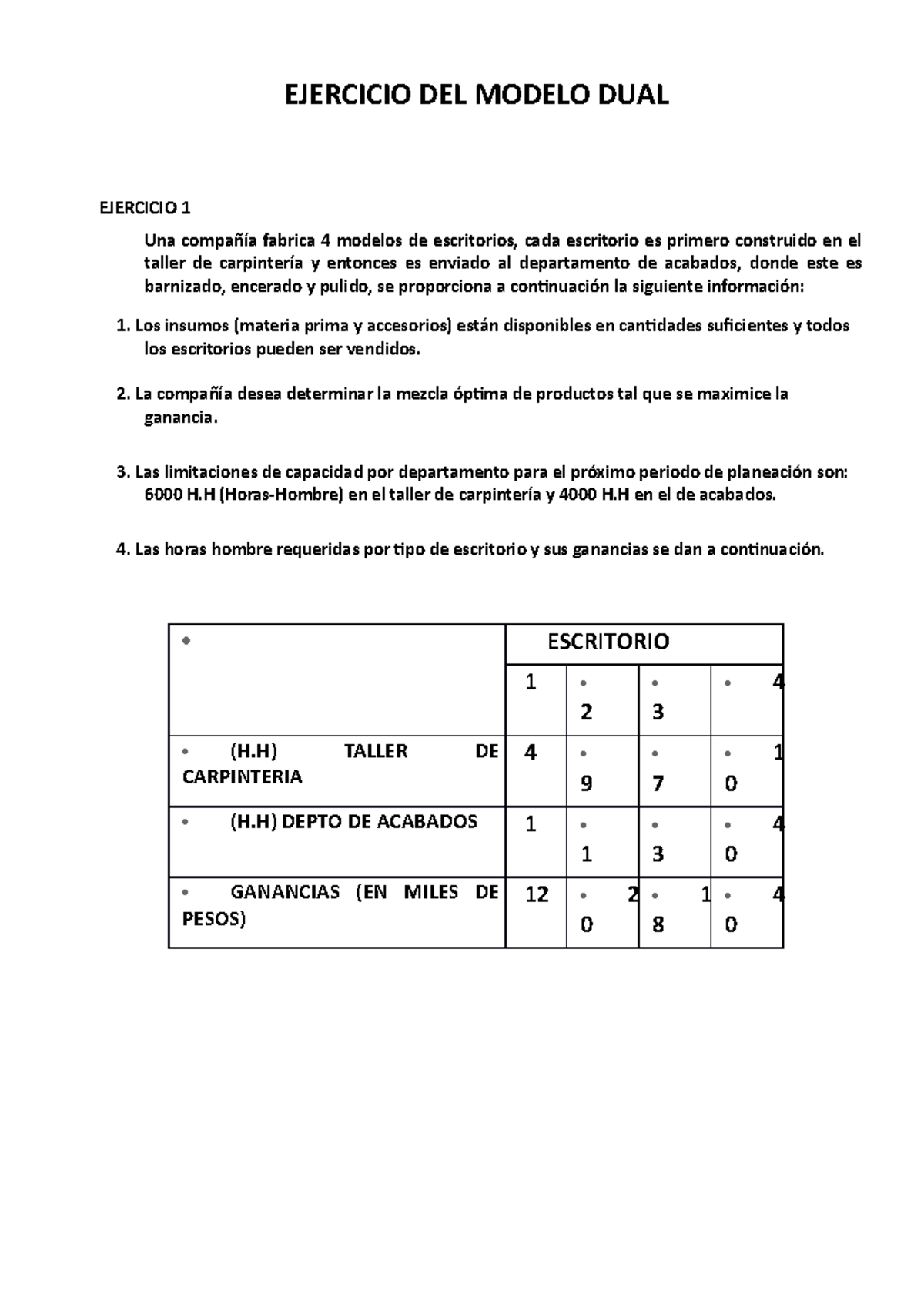 Tarea 4 Practica DEL Modelo DUAL - Jorge - EJERCICIO DEL MODELO DUAL ...
