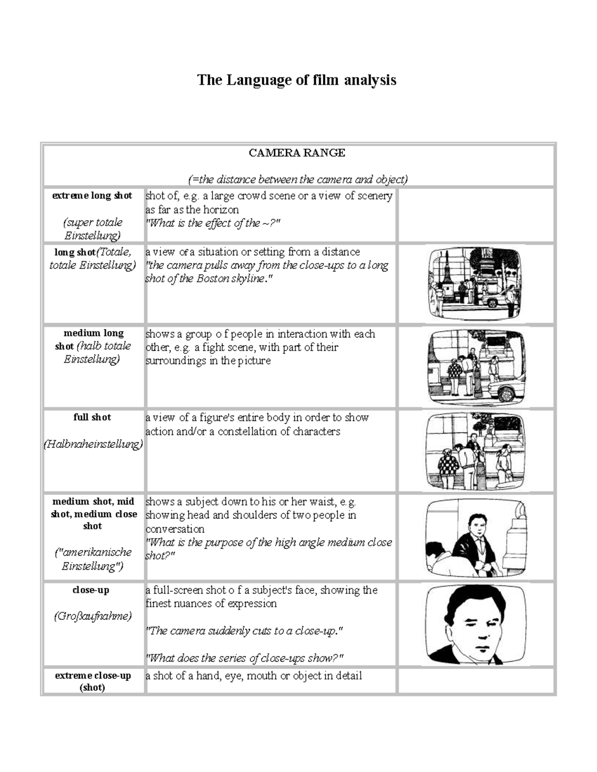 The Language of film analysis - The Language of film analysis CAMERA ...