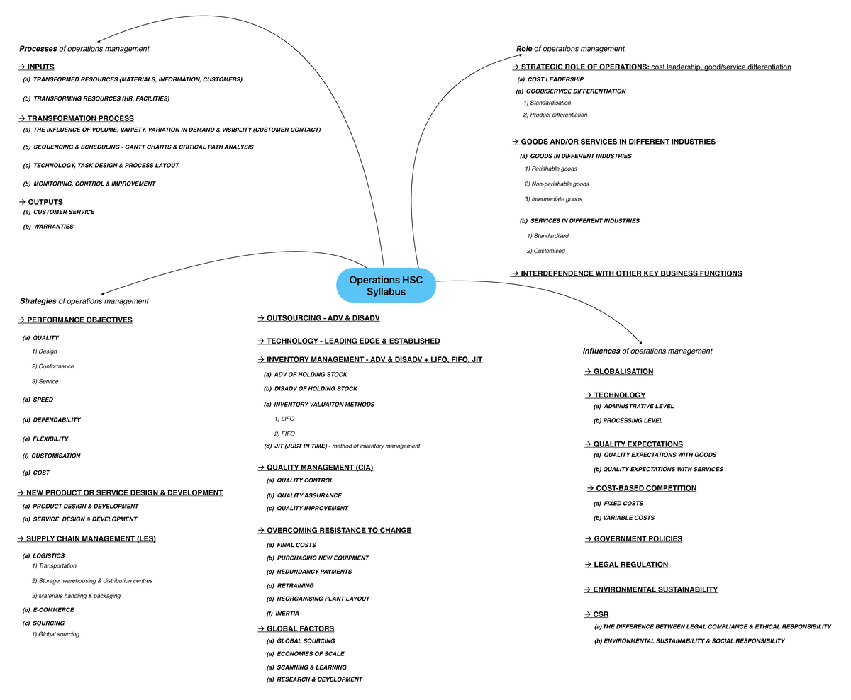 Ops Syllabus - Operations HSC Syllabus Role of operations management ...