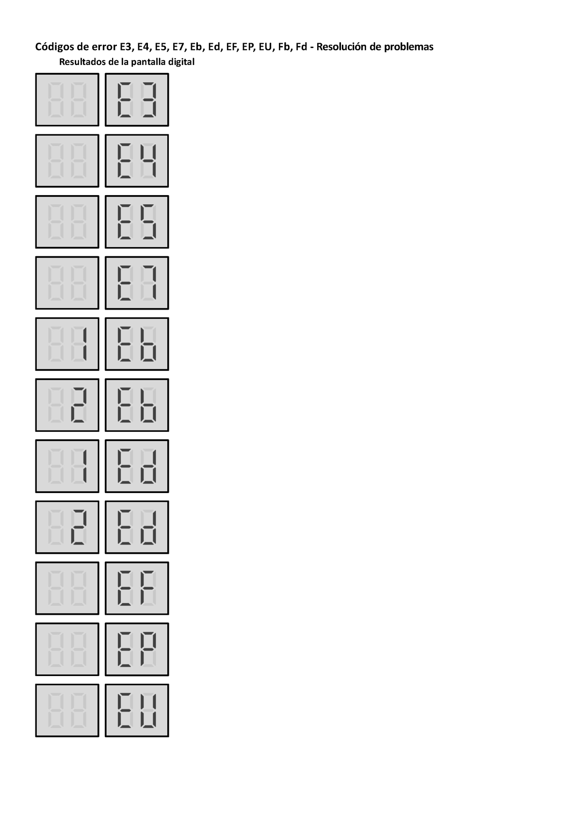 E3 E4 E5 E7 Eb Ed Ef Ep Eu Fb Fd Full Dc Códigos De Error E3 E4 E5