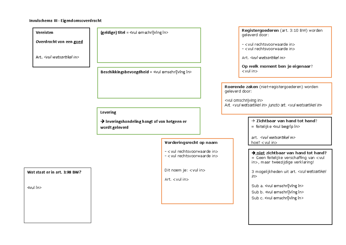 Invulschema III Eigendomsoverdracht Invulschema III