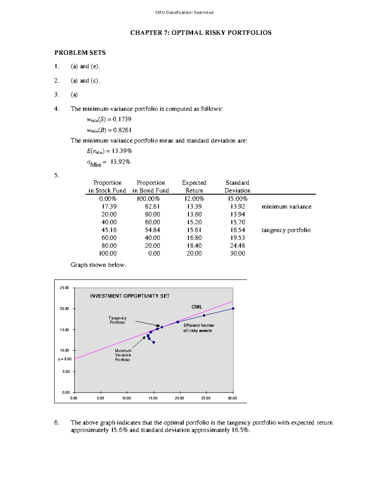 Bkm11e Chap007 Answers Warning Tt Undefined Function 32 Chapter 7 Optimal Risky Portfolios 8947