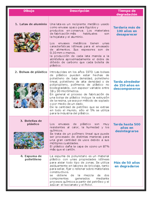 Bitacorsa DE RP - Esta es una bitácora para residuos peligrosos en ...