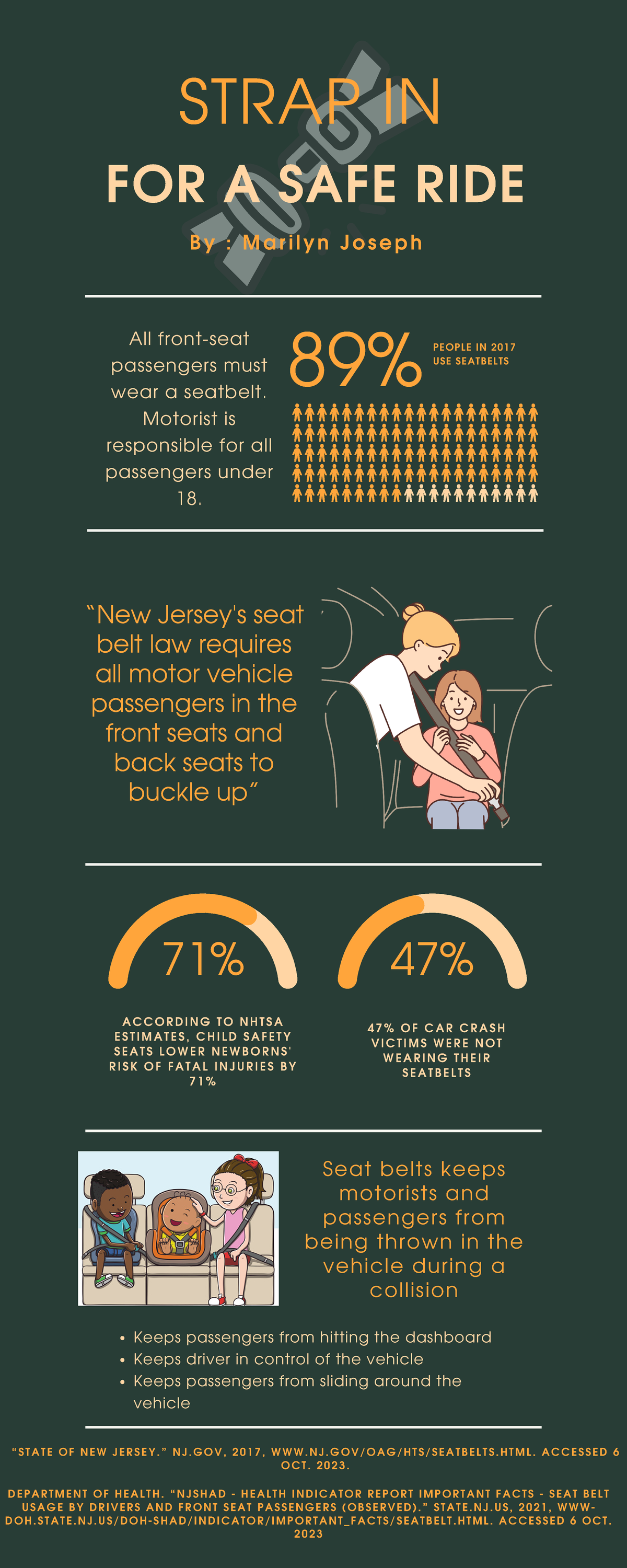Seatbelt Infographic Project 71 47 “New Jersey's seat belt law