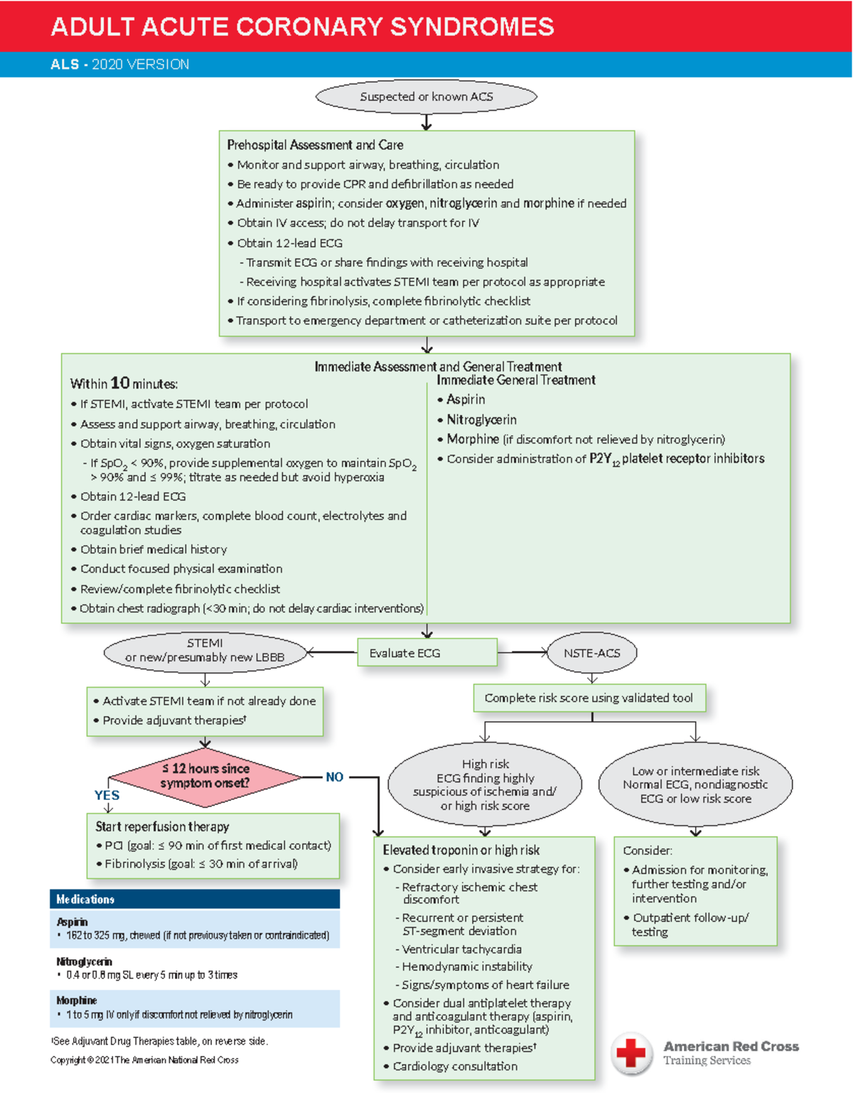 CC 08 Acute Coronary Syndromes - Copyright © 2021 The American National ...