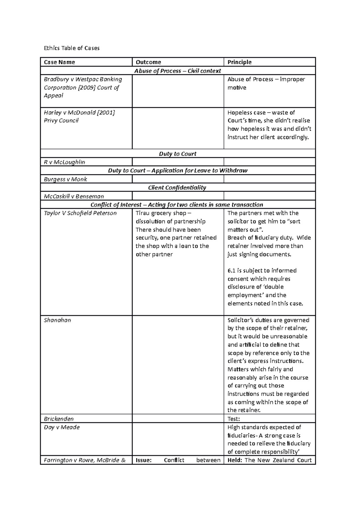 ethics-table-of-cases-ethics-table-of-cases-case-name-outcome