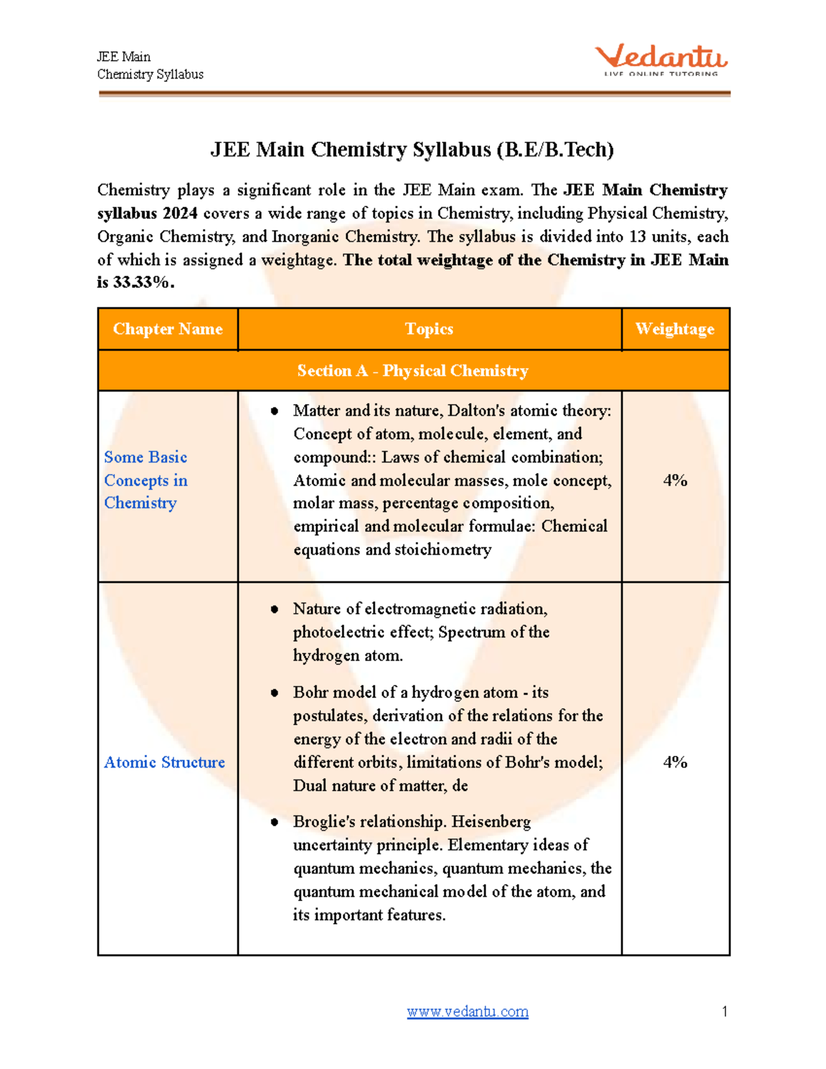 JEE Main 2025 Syllabus Download NTA JEE Main Syllabus for Physics ...
