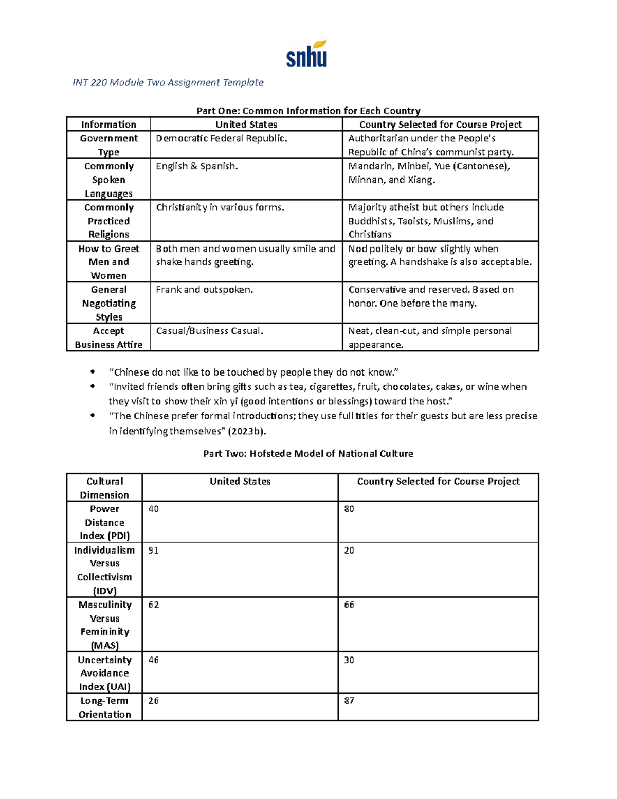 INT 220 Module Two Assignment - Authoritarian under the People's ...
