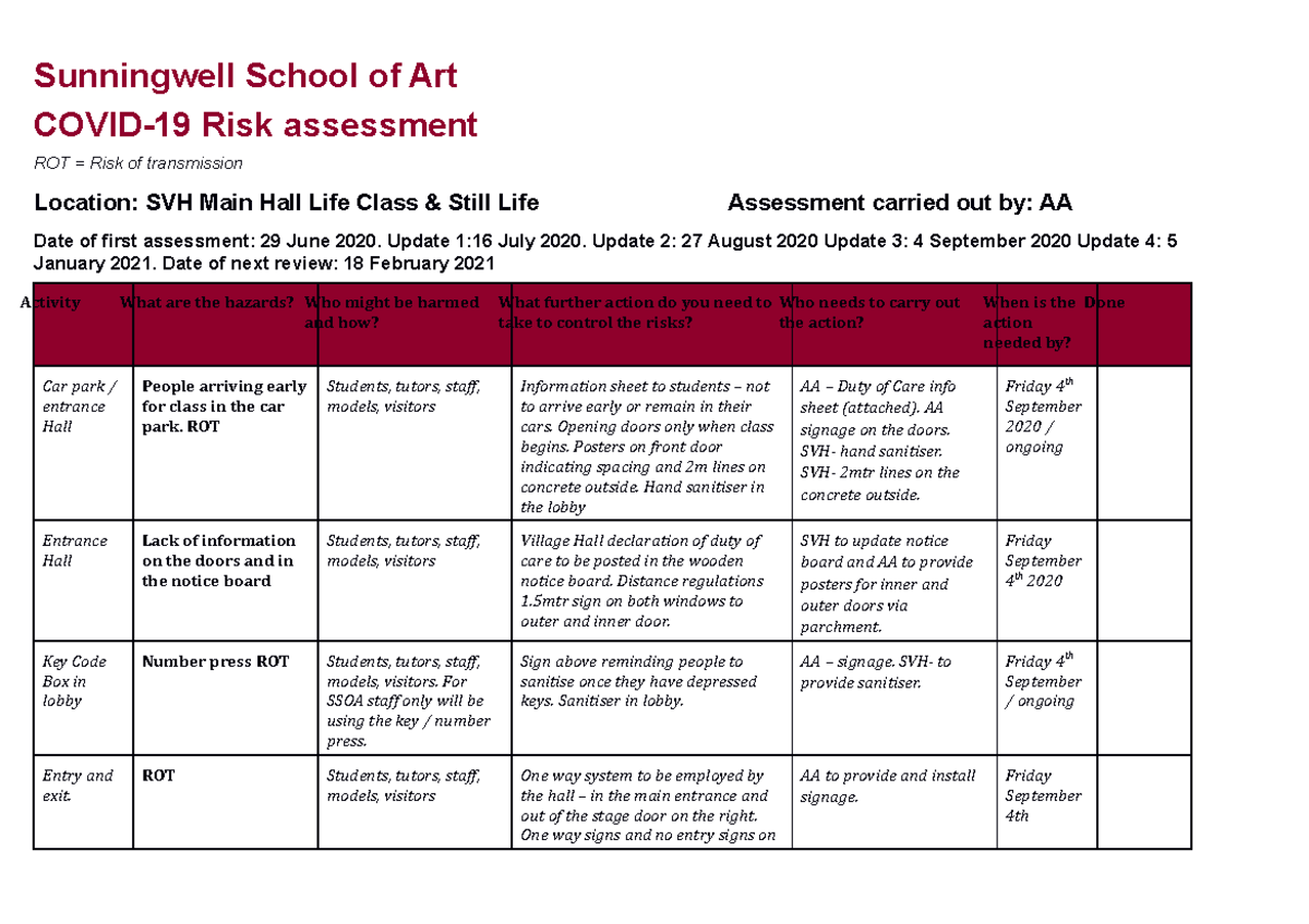 Covid risk Assessment SVH Easels and Tables Classes Sunningwell School of Art COVID19 Risk