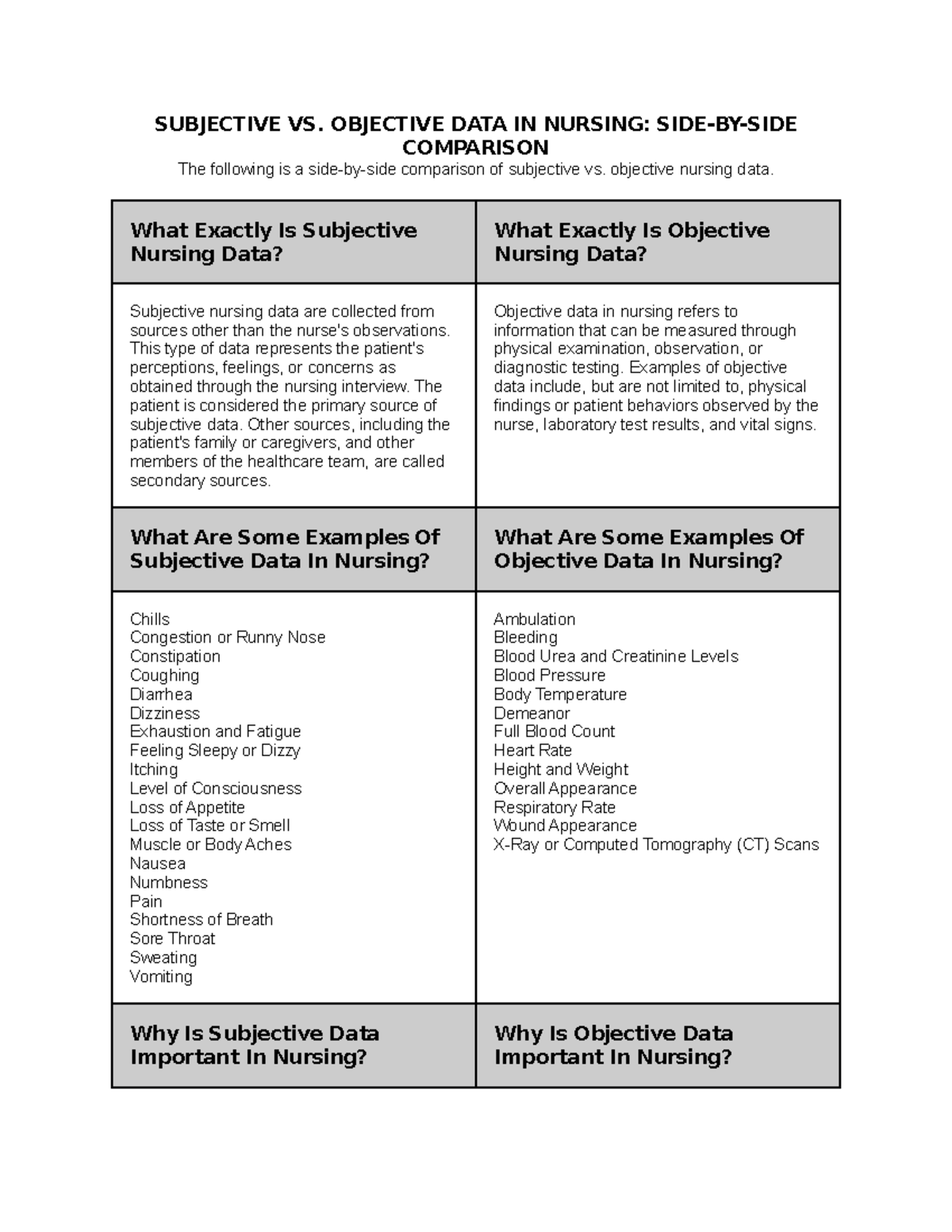 Subjective Vs Objective Nursing Data Lesson SUBJECTIVE VS OBJECTIVE 