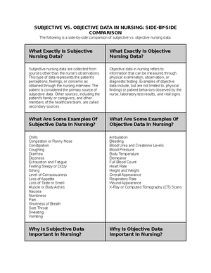 Subjective vs Objective Worksheet - UNDERSTANDING THE DIFFERENCE ...