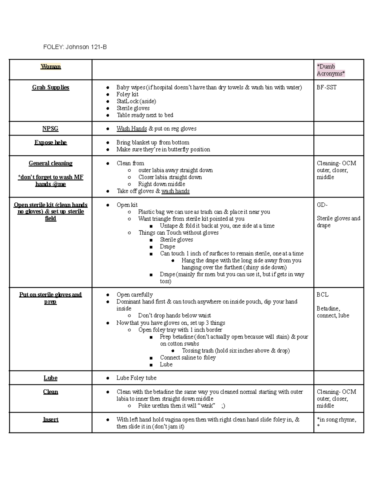 Foley skills - FOLEY: Johnson 121-B Woman Dumb Acronyms Grab Supplies ...