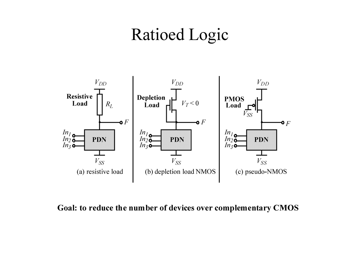 comb-logic-ratioed-dcvsl-ratioed-logic-vdd-vss-pdn-in-1-in-2-in-3