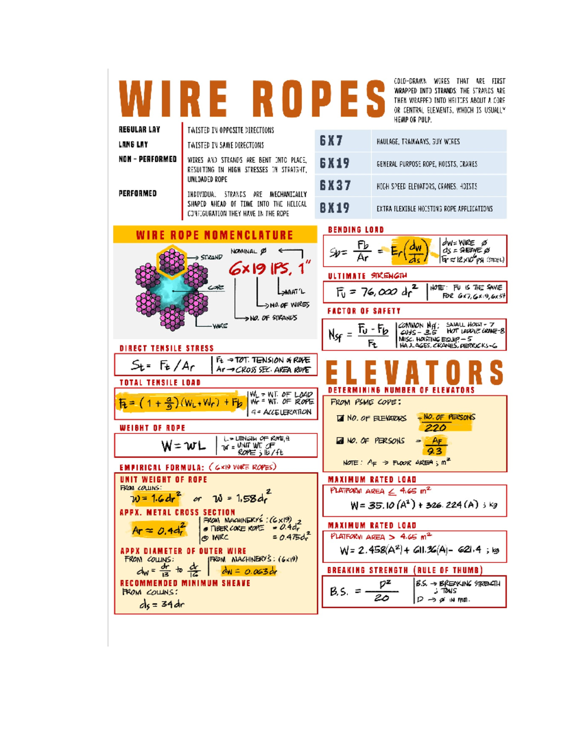 Doc4 - EEEEEEEEEEEEEEEEEEEEE - WIRES THAT ARE FIRST WIRE ROPES WRAPPED ...
