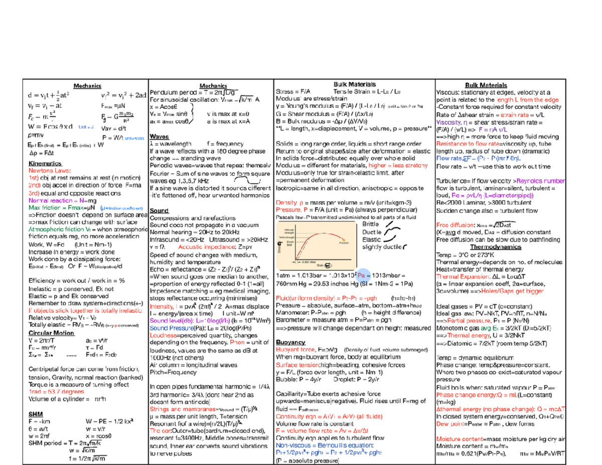 cheat sheat number one - Physics - Studocu