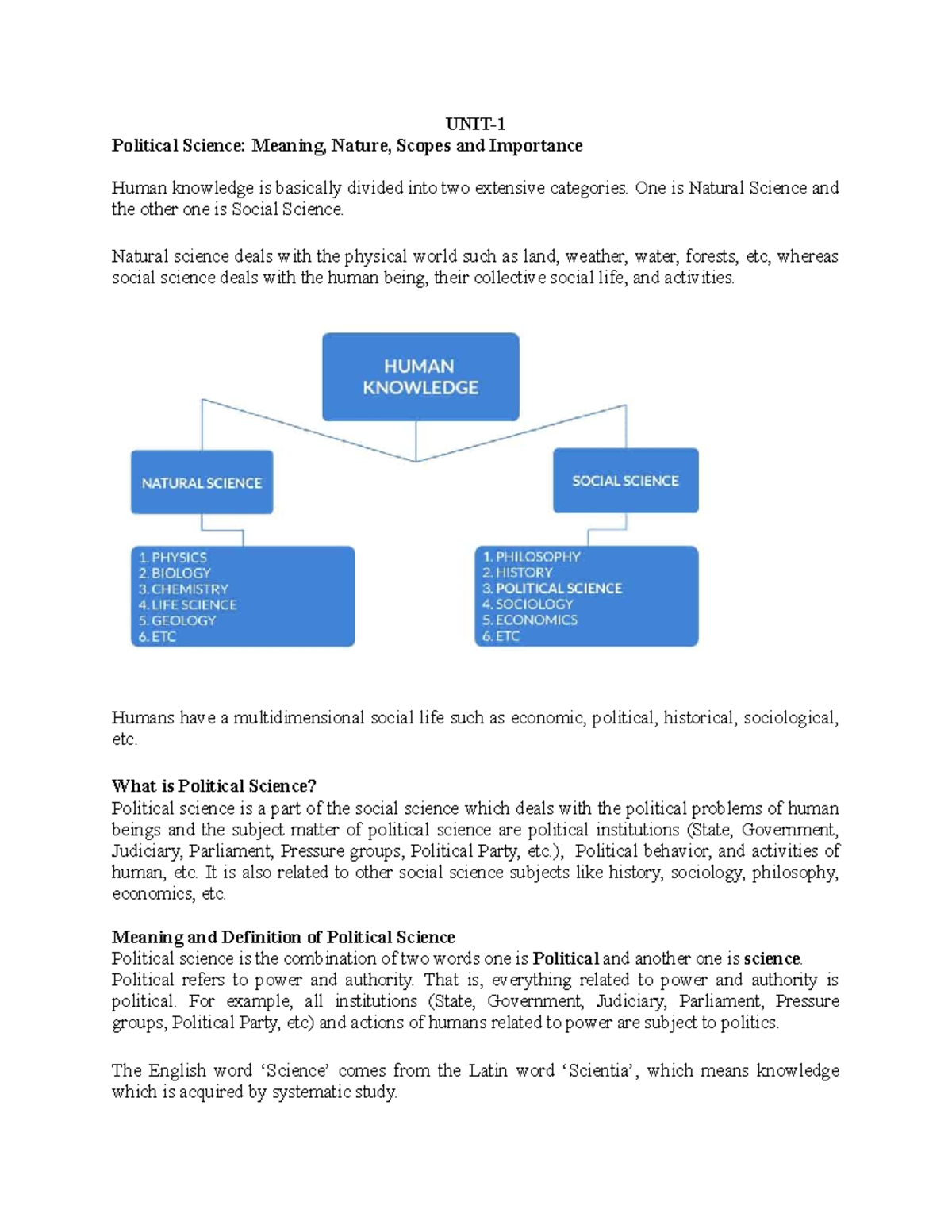 Unit1, Political Science Meaning, Definition, Nature and Scope in English UNIT Political