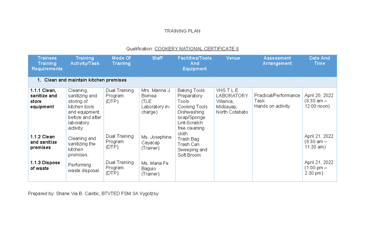 Training PLAN By Caintic - TRAINING PLAN Qualification: COOKERY ...