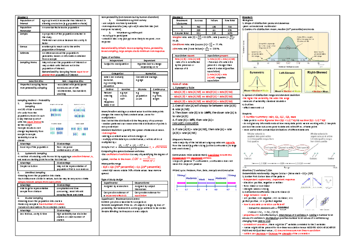 GEA Cheat Sheet finalised - Chapter 1 Popula on of interest a group in ...