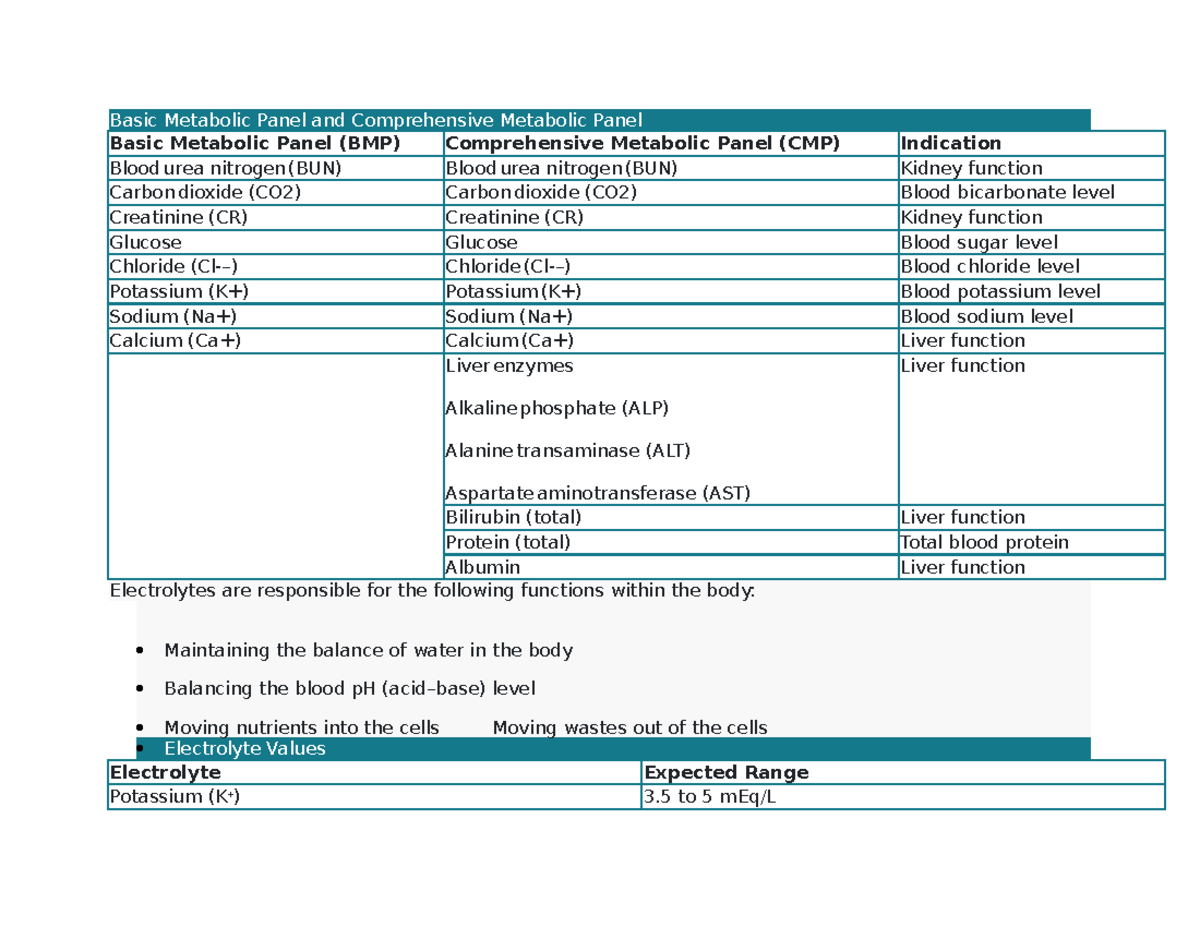 basal-metabolic-panel-notes-basic-metabolic-panel-and-comprehensive