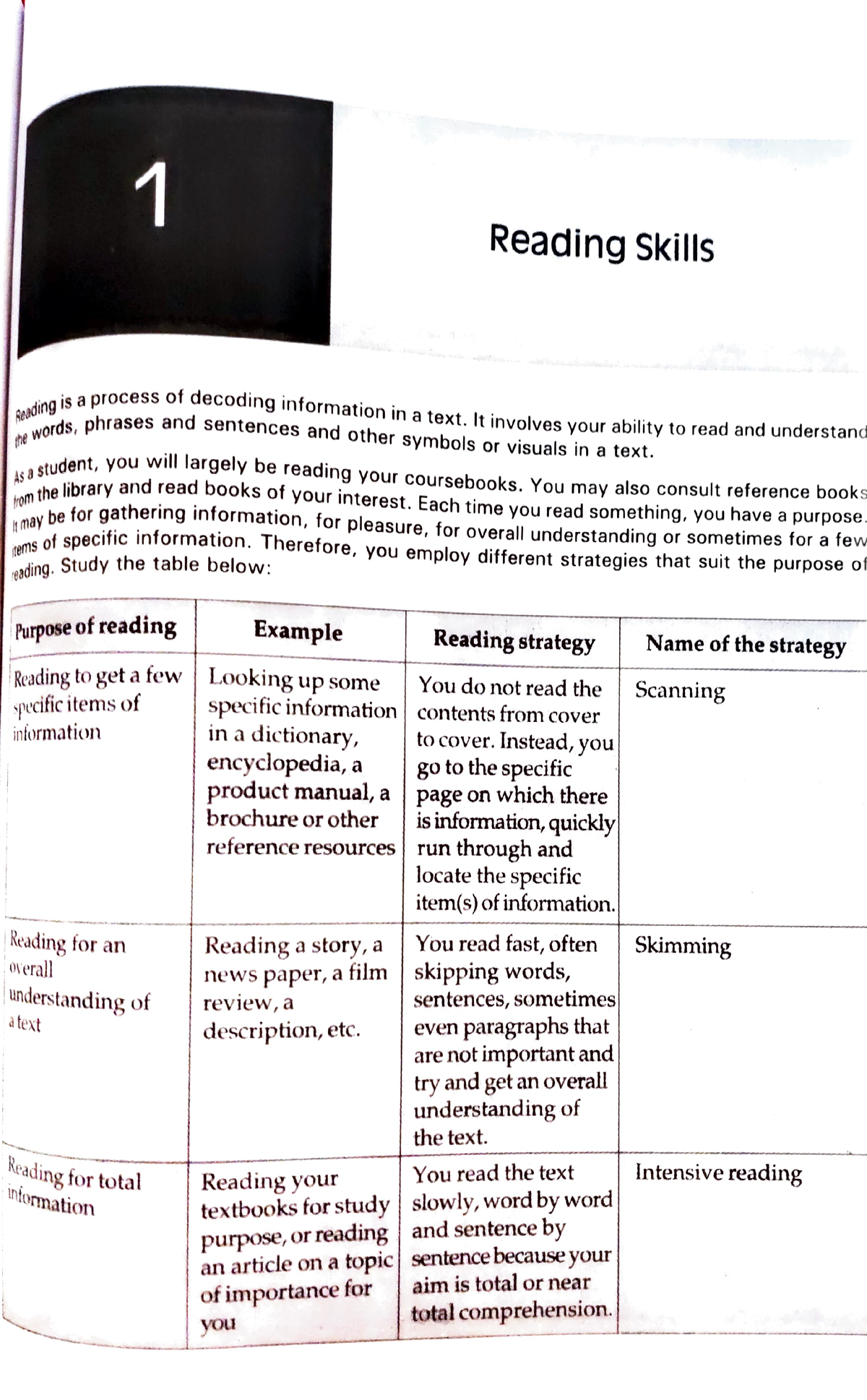 reading-skills-written-by-v-sasikumar-p-kiranmai-dutt-and-geetha