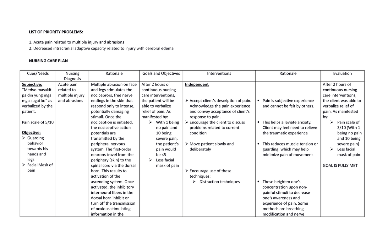 52354016-NCP - gogo - LIST OF PRIORITY PROBLEMS: Acute pain related to ...