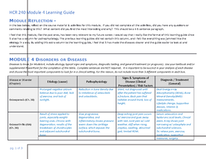 HCR 240 Module 4 Learning Guide - HCR 240 - Arizona College - Studocu